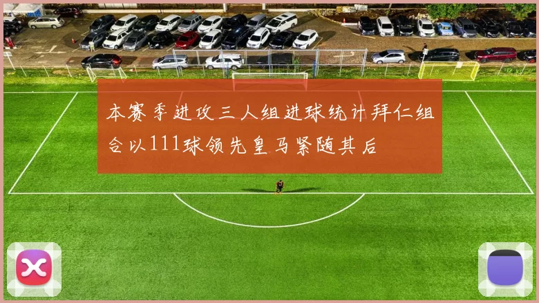 本赛季进攻三人组进球统计拜仁组合以111球领先皇马紧随其后